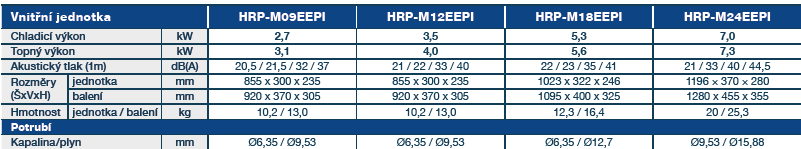 Hyundai Eco Easy PRO Multi specifikace